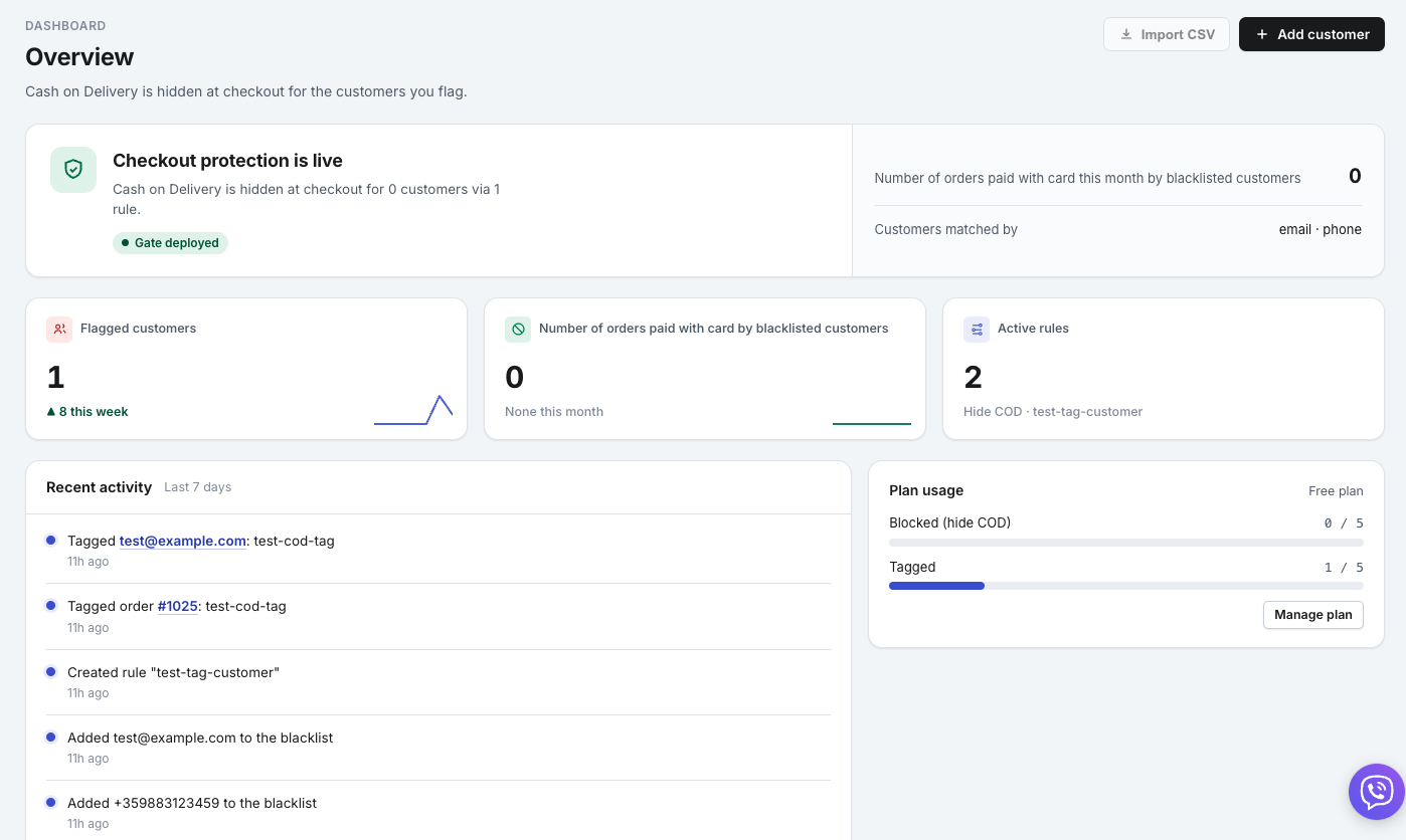 PayVeto overview dashboard with flagged customers and recent activity